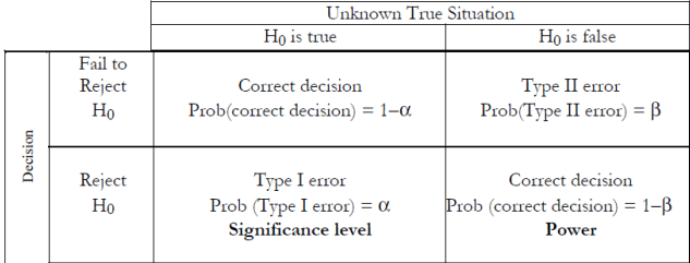Special case Test for Normality